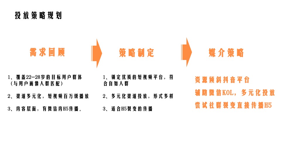 自如品牌年度新媒体整合营销方案