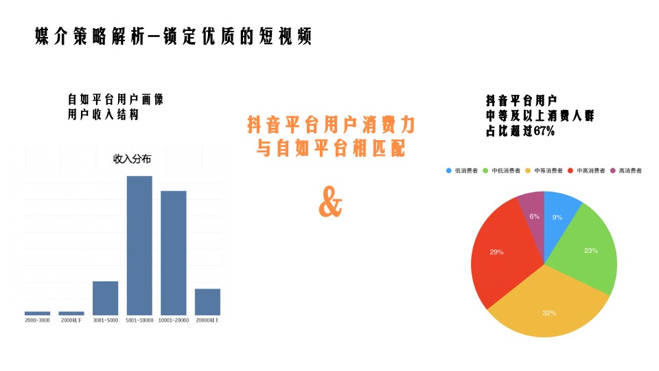 自如品牌年度新媒体整合营销方案