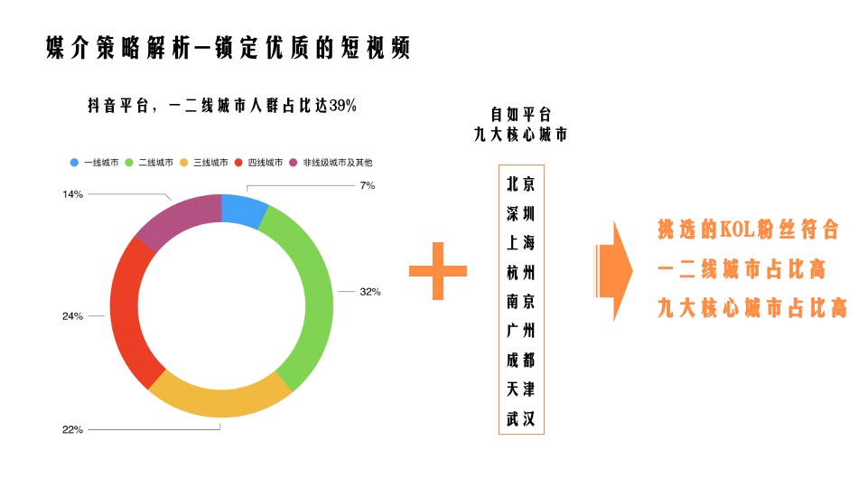 自如品牌年度新媒体整合营销方案