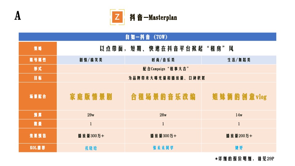 自如品牌年度新媒体整合营销方案