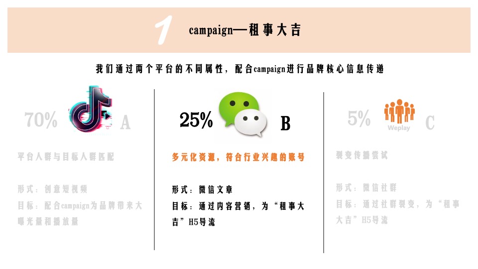 自如品牌年度新媒体整合营销方案