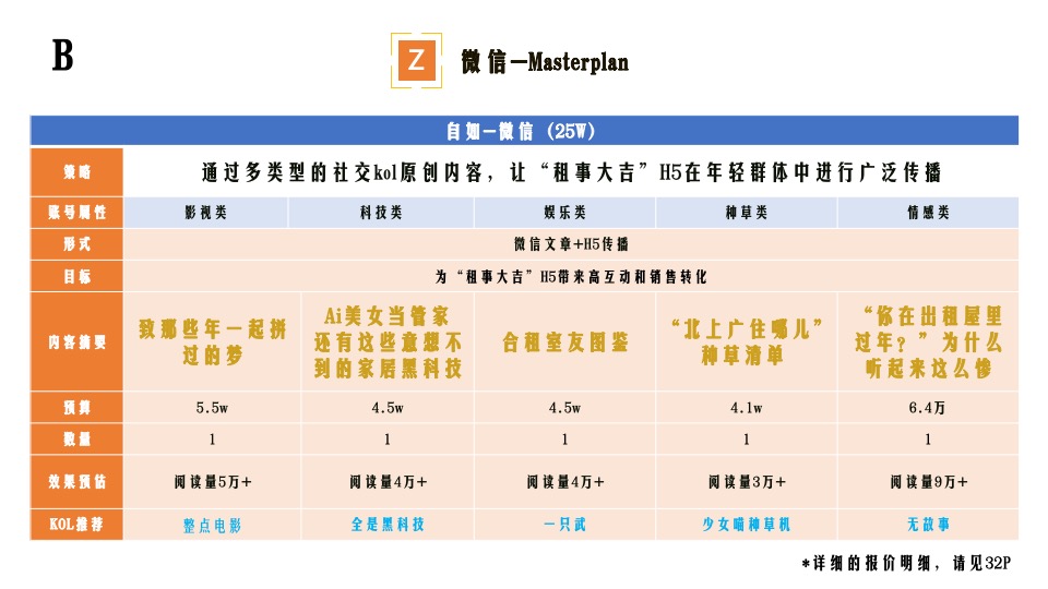 自如品牌年度新媒体整合营销方案