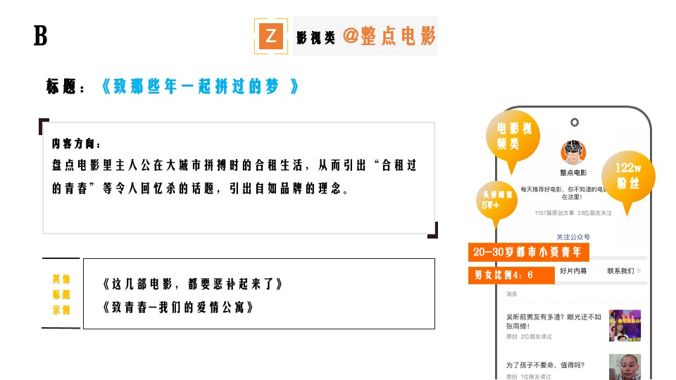 自如品牌年度新媒体整合营销方案