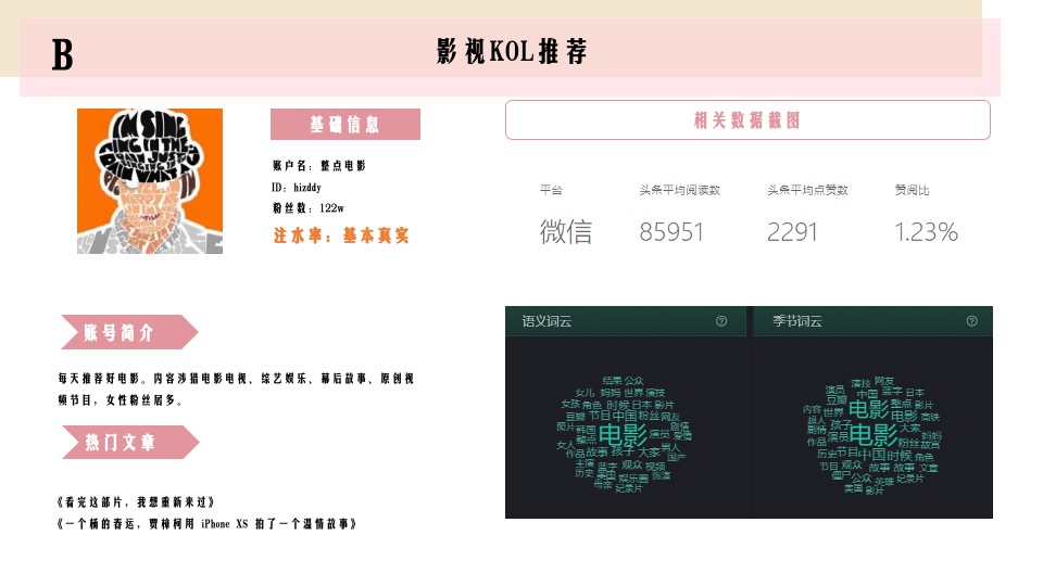 自如品牌年度新媒体整合营销方案