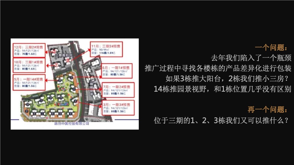 融创旭辉佛山滨江首府年度推广方案