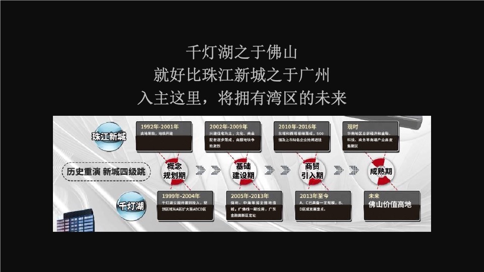 融创旭辉佛山滨江首府年度推广方案