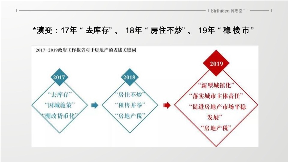 天麓年度整合推广构想-博思堂