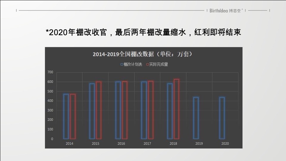 天麓年度整合推广构想-博思堂