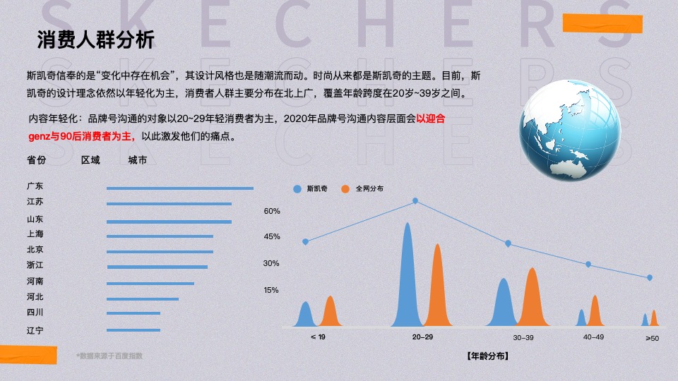 Skechers斯凯奇运动鞋品牌号运营方案