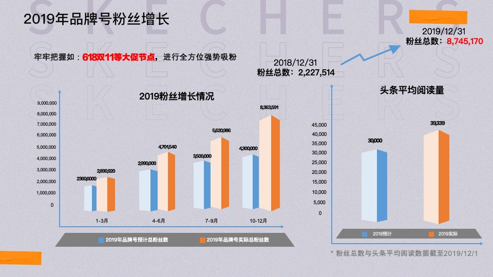 Skechers斯凯奇运动鞋品牌号运营方案