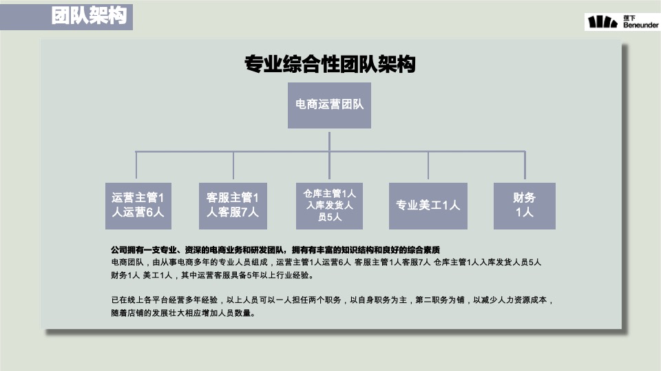 蕉下天猫专卖店运营规划（内衣服饰）