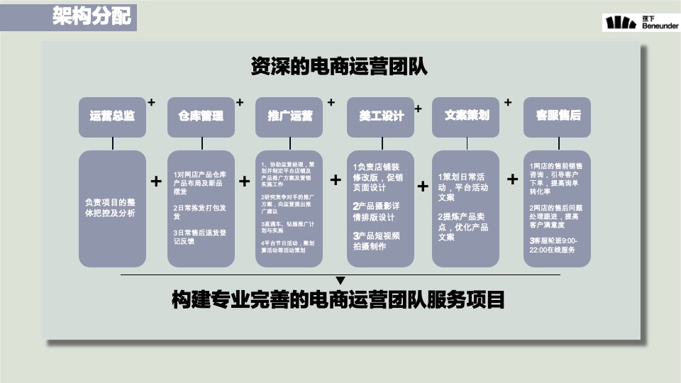 蕉下天猫专卖店运营规划（内衣服饰）
