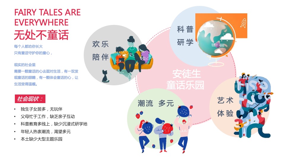 儿童童话乐园年度营销方案