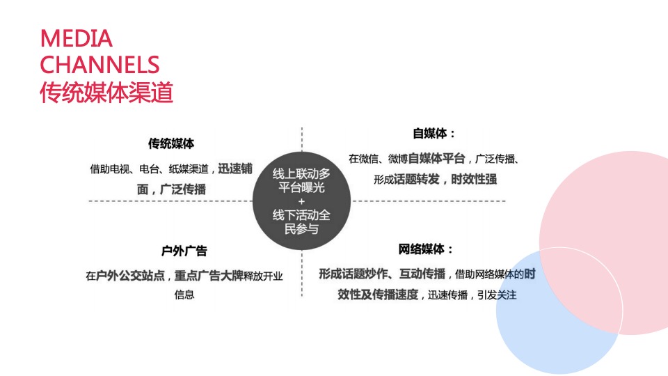 儿童童话乐园年度营销方案