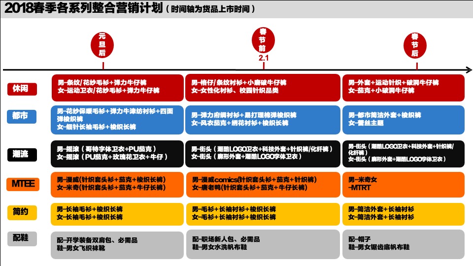 美特斯邦威春季产品整合营销推广陈列方案