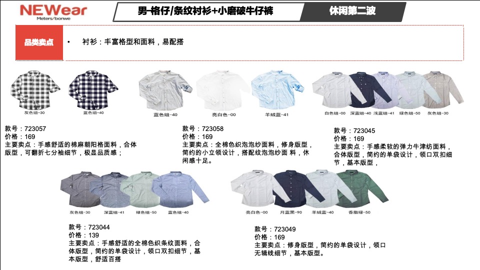 美特斯邦威春季产品整合营销推广陈列方案