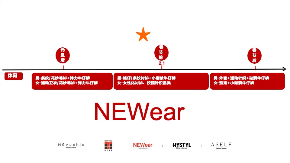 美特斯邦威春季产品整合营销推广陈列方案