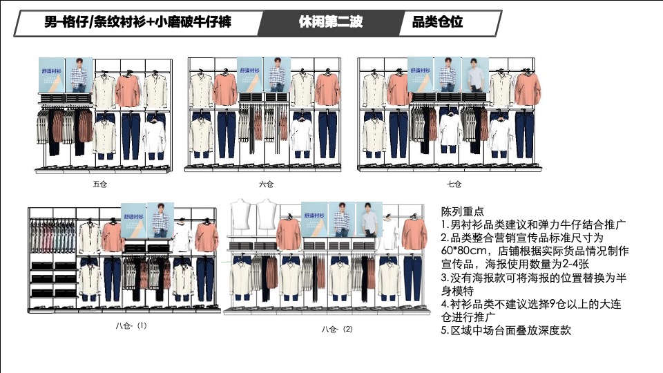 美特斯邦威春季产品整合营销推广陈列方案