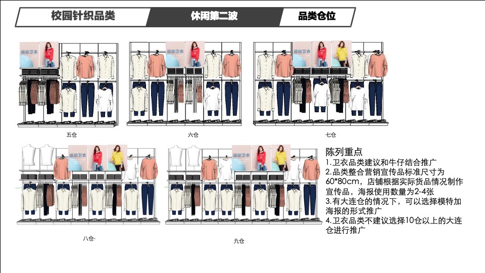 美特斯邦威春季产品整合营销推广陈列方案