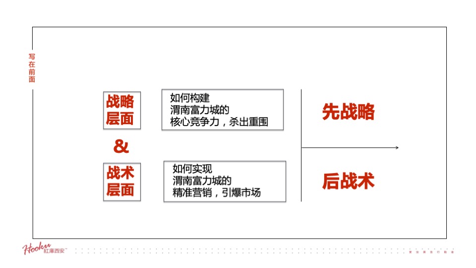 富力城年度推广策略提报