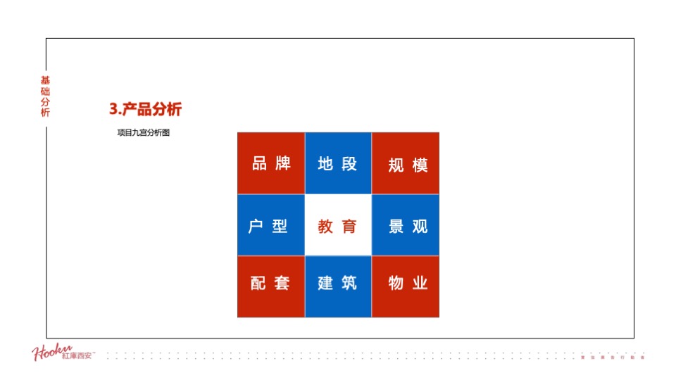 富力城年度推广策略提报