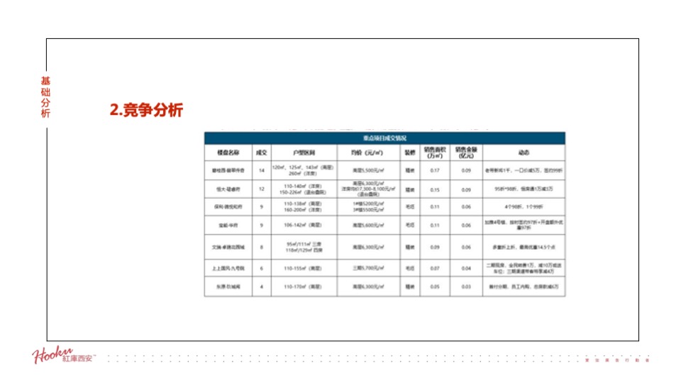 富力城年度推广策略提报