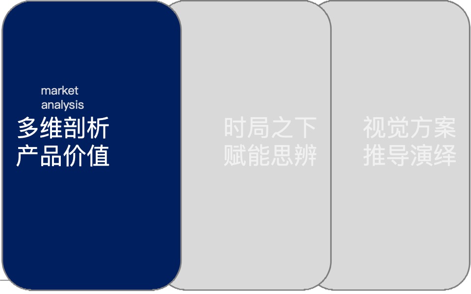 绿城凤栖春澜小高层项目年度提报蓝国