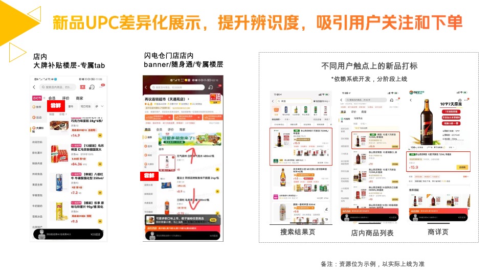 美团闪购“好物尝鲜就要快”6月新品活动招商方案