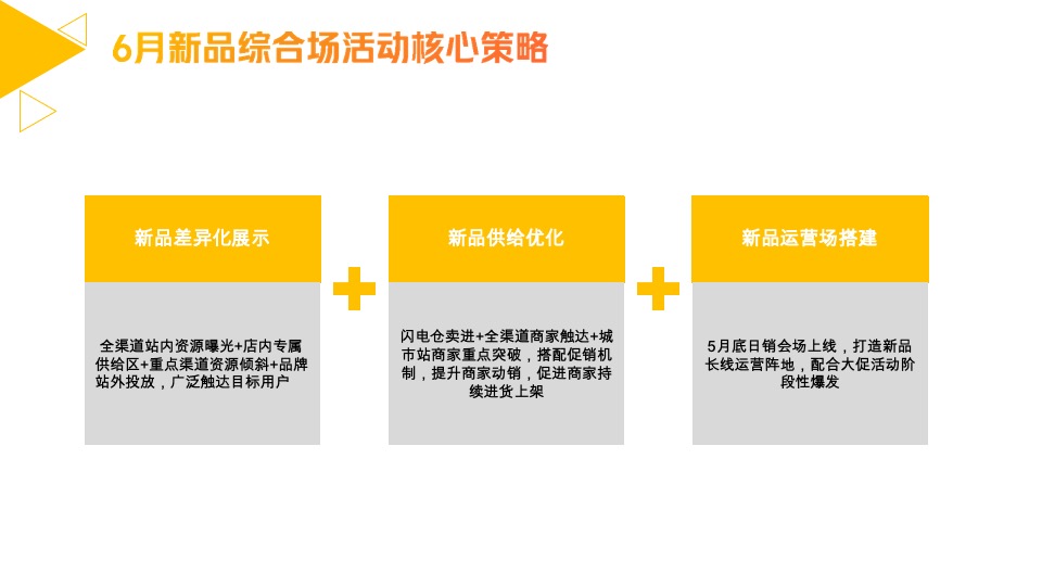 美团闪购“好物尝鲜就要快”6月新品活动招商方案