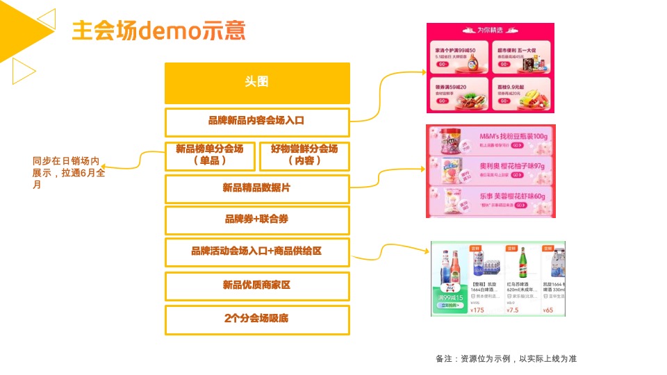 美团闪购“好物尝鲜就要快”6月新品活动招商方案