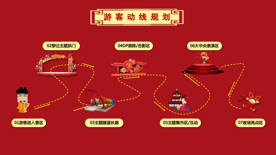 文旅景区新春庙会主题活动策划方案