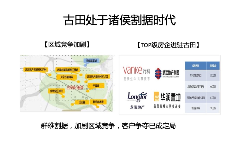 武汉地产集团常码项目年度推广策略案-青铜骑士