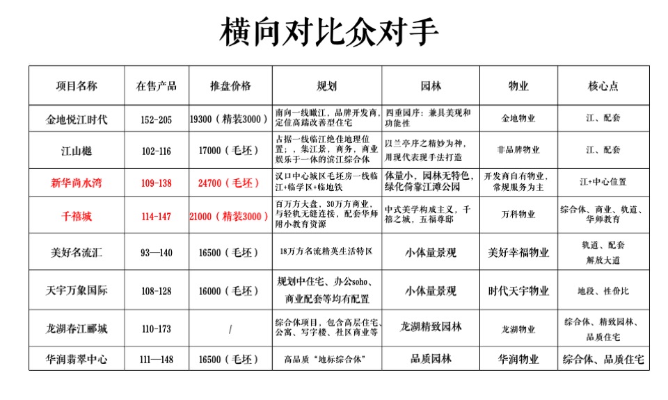 武汉地产集团常码项目年度推广策略案-青铜骑士