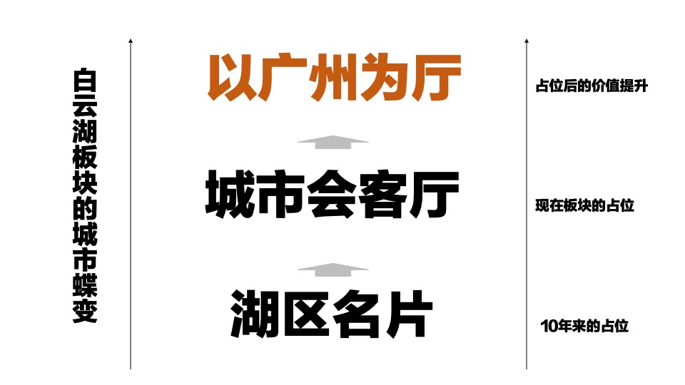 云湖花城年度传播方案
