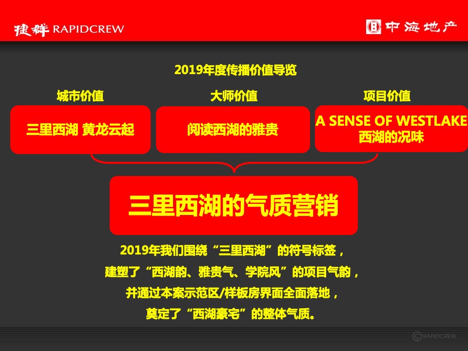 中海·黄龍雲起2020年度推广执行策略-捷群广告
