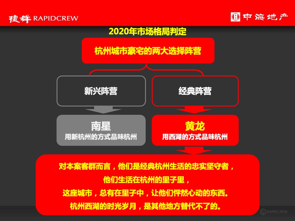 中海·黄龍雲起2020年度推广执行策略-捷群广告