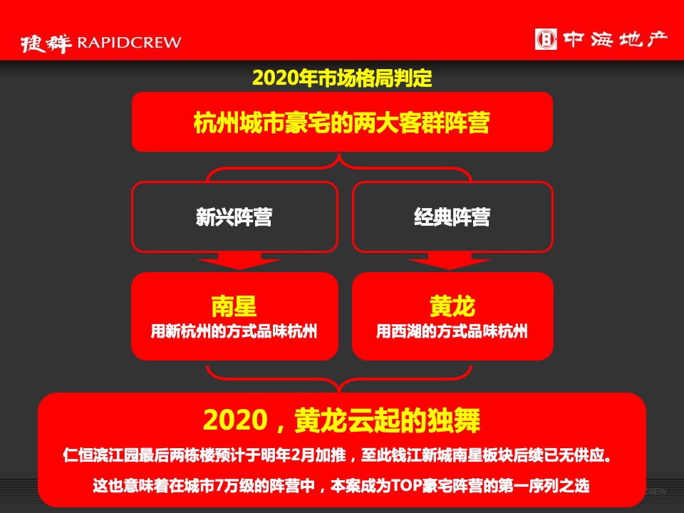 中海·黄龍雲起2020年度推广执行策略-捷群广告