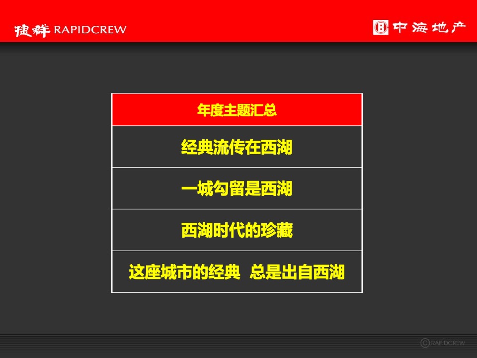 中海·黄龍雲起2020年度推广执行策略-捷群广告