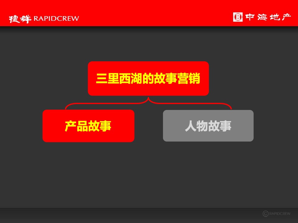 中海·黄龍雲起2020年度推广执行策略-捷群广告