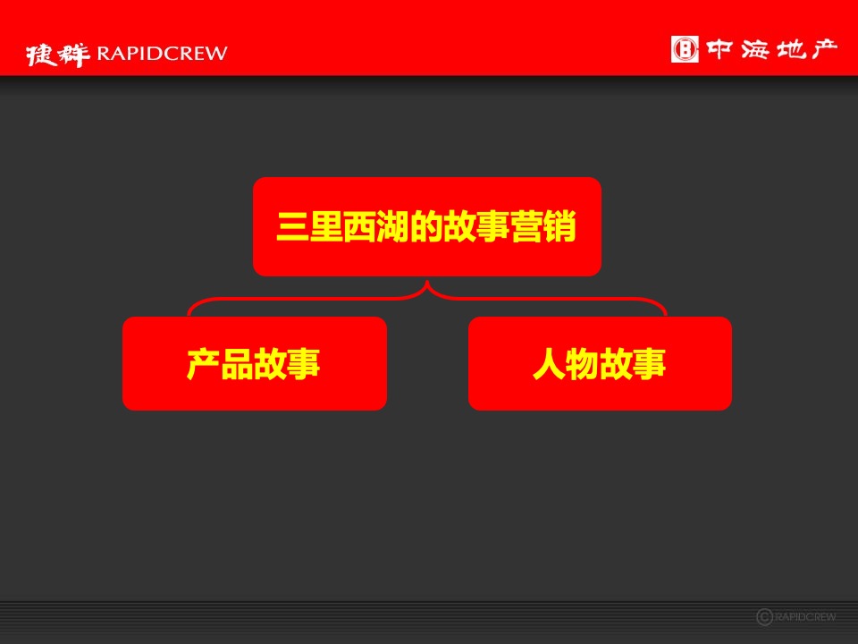 中海·黄龍雲起2020年度推广执行策略-捷群广告