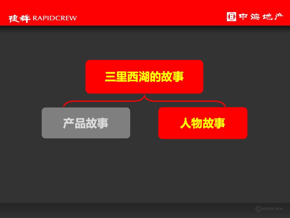 中海·黄龍雲起2020年度推广执行策略-捷群广告