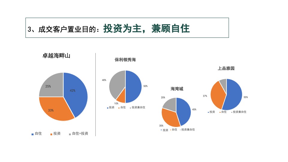 卓越·海畔山年度推广提报 深圳亲密关系