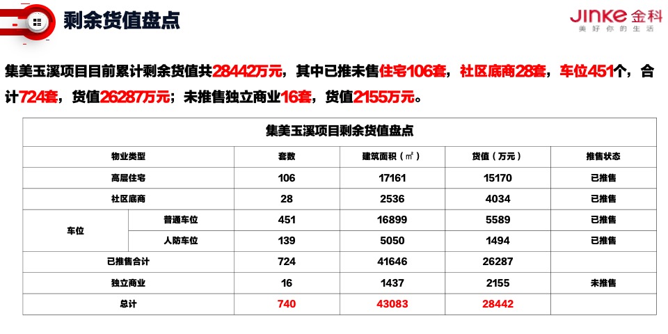 金科·集美玉溪2月老带新专项提升策划案 #现房# #现铺# #交付#