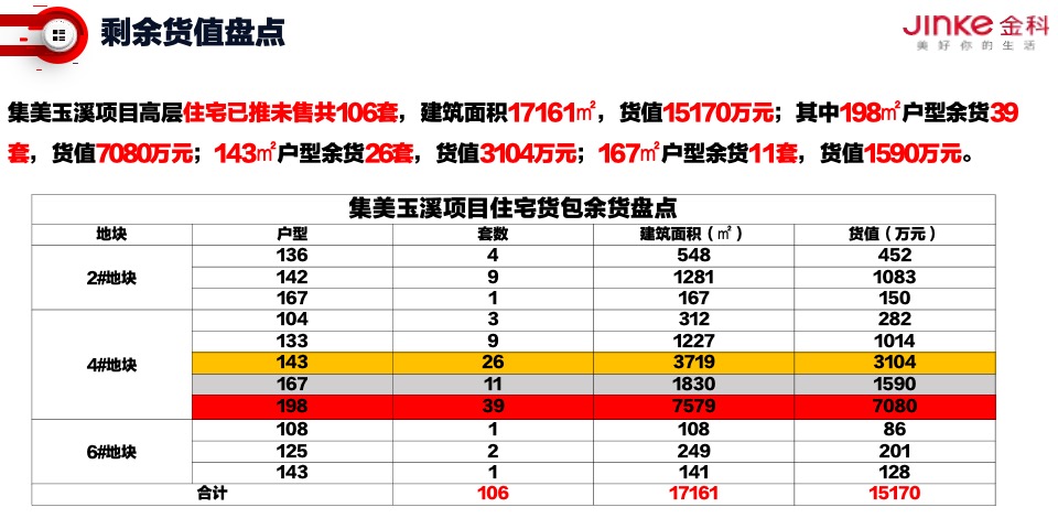 金科·集美玉溪2月老带新专项提升策划案 #现房# #现铺# #交付#