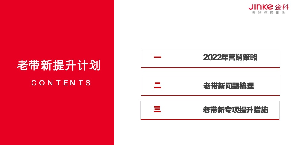 金科·集美玉溪2月老带新专项提升策划案 #现房# #现铺# #交付#