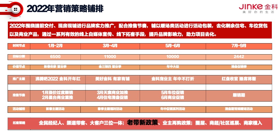 金科·集美玉溪2月老带新专项提升策划案 #现房# #现铺# #交付#