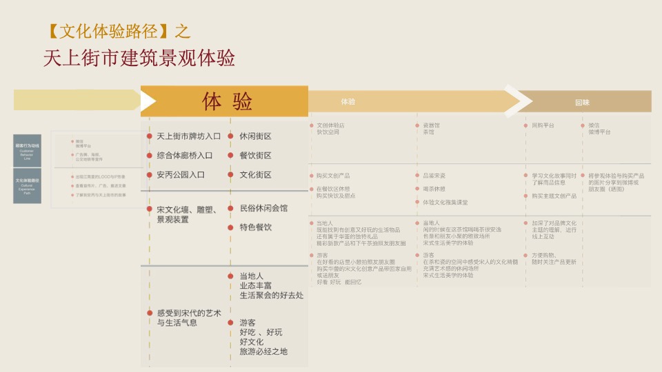 绿城江南里宋式文化打造策划案