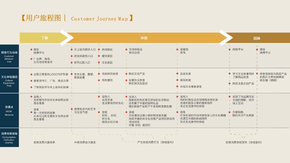 绿城江南里宋式文化打造策划案