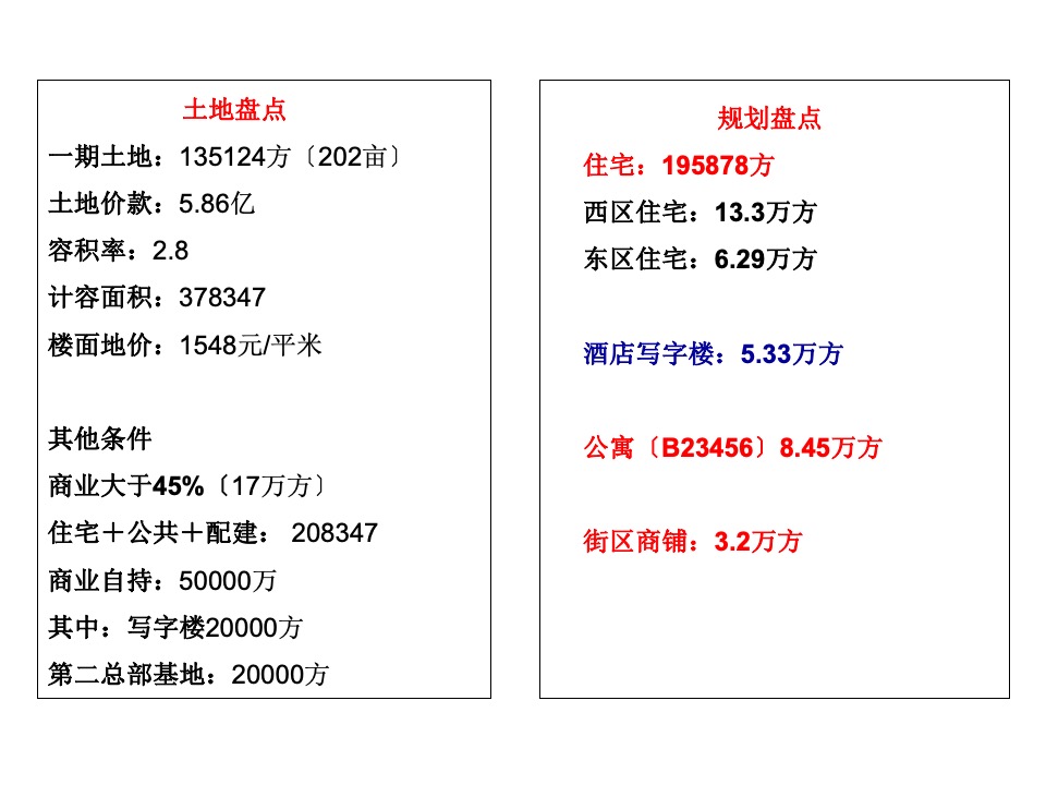 卓尔十堰客厅市场突围策划案提报