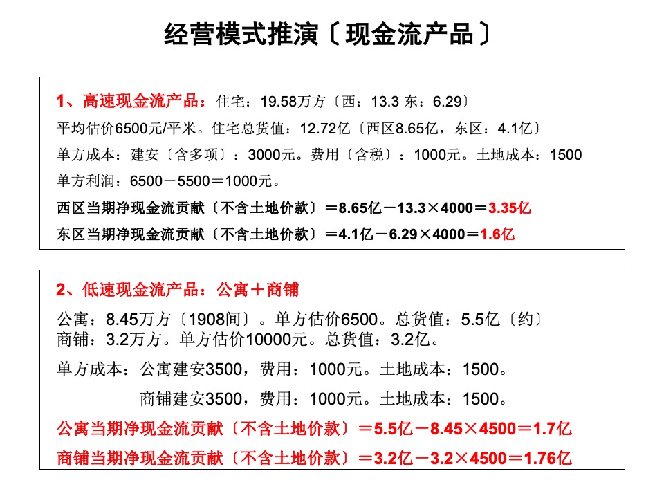 卓尔十堰客厅市场突围策划案提报